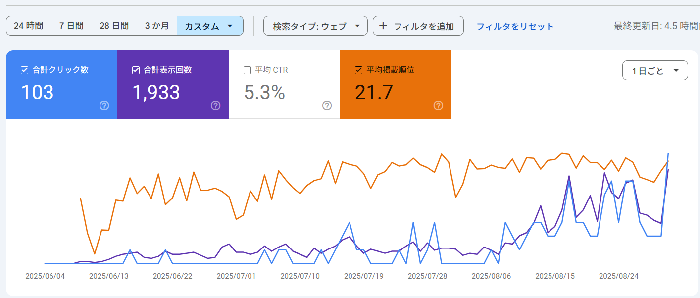 中古ドメインの場合